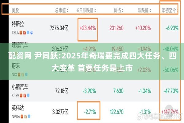 配资网 尹同跃:2025年奇瑞要完成四大任务、四大变革 首要任务是上市