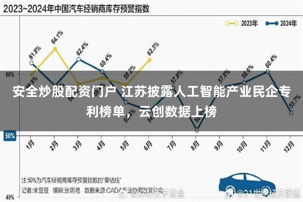 安全炒股配资门户 江苏披露人工智能产业民企专利榜单，云创数据上榜