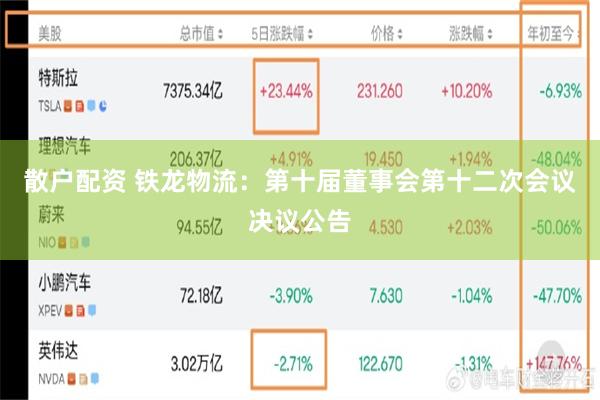 散户配资 铁龙物流：第十届董事会第十二次会议决议公告
