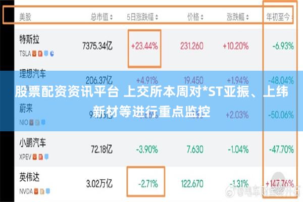 股票配资资讯平台 上交所本周对*ST亚振、上纬新材等进行重点监控